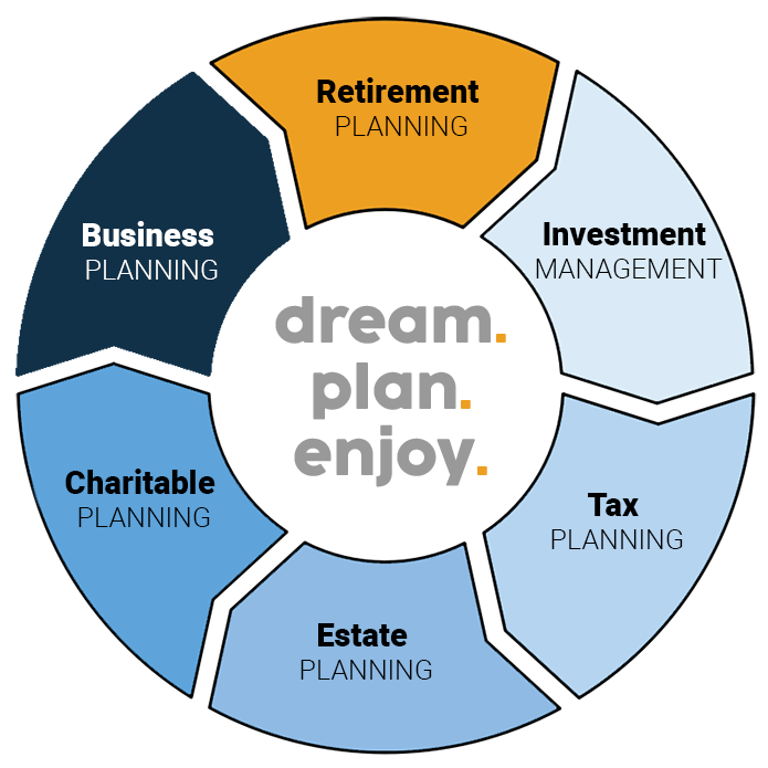 Integrity Wealth Advisors services wheel